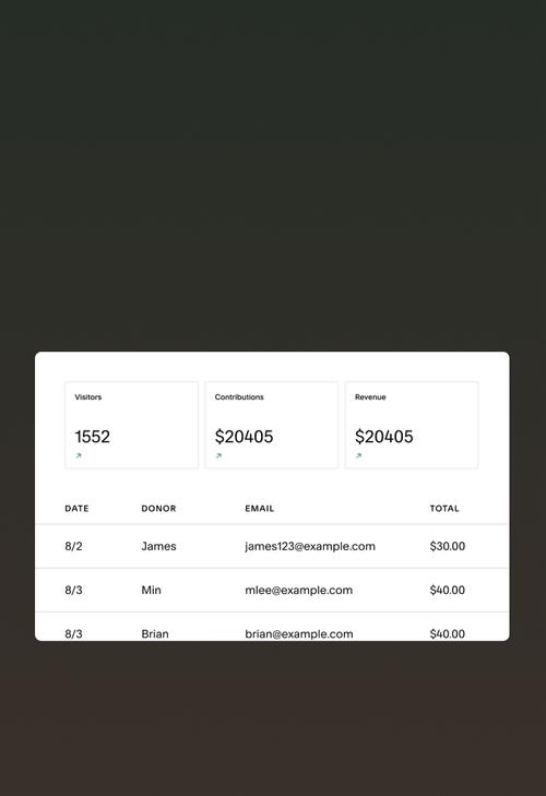 Vista del panel de analítica que muestra los datos de interacción de la audiencia y el historial de contribuciones de los donantes.