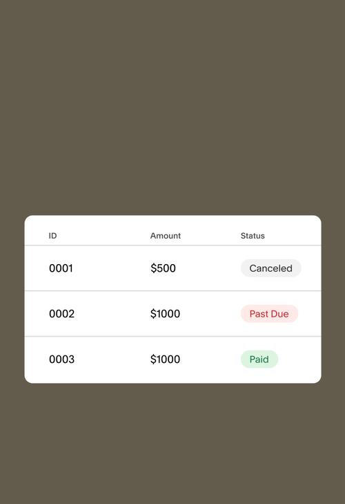 Le tableau de bord Squarespace Payments permet de suivre les paiements des clients, y compris le montant de la facture et l'état du paiement.